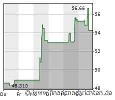 Fidelity verkauft Payment-Anbieter Worldpay für mit hohem Verlust für 11,7 Mrd. US-Dollar an GTCR
