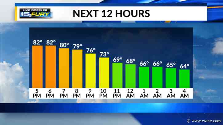 Less humid air moves in, more rain coming