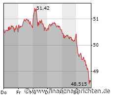 Plug Power zieht an, TUI weiter ohne Ausbruch, kein Anzeichen von Erholung bei Siemens Energy und Bayer schielt auf bessere Geschäfte in der EU
