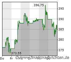 nVidia erwägt Outsourcing eines Teils der KI-GPU-Produktion an Samsung