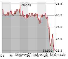 EQS-Adhoc: Mutares SE & Co. KGaA erhöht Dividendenvorschlag für das Geschäftsjahr 2022 auf EUR 1,75