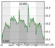 Poleposition im DAX: Continental, Commerzbank und Mercedes-Benz machen es vor