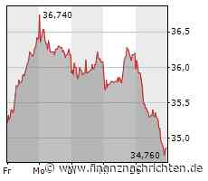 BARCLAYS stuft Fuchs SE auf 'Overweight'