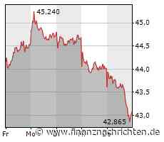 BASF: Kommt eine Gewinnwarnung?