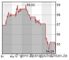 SMA Solar: Highflyer am MDAX-Ende - BNP stuft ab