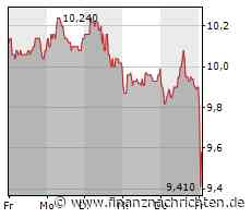 Aktie von 1&1 kann Vortagsniveau nicht halten (9,57 €)