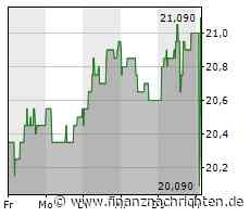thyssenkrupp nucera: Erster Kurs bei 20,2 Euro