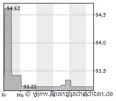 LBBW Rohstoffe 1 R Fonds: 06/2023-Bericht, Wertzuwachs von 1,7%