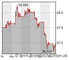 Shell: Satte Abschreibungen
