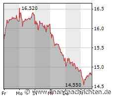 Siemens Energy: Das Vertrauen ist da