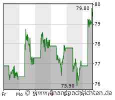 Opening Bell: Dow Jones nach Job-Daten im Plus; Apple, Biogen, Alibaba, First Solar im Fokus