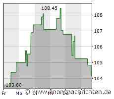 Royal Gold-Aktie: Kurs klettert leicht (105,7839 €)