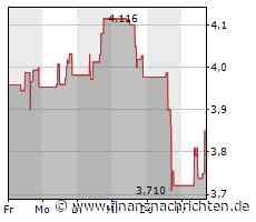 Kursgewinne für die Aktie von K92 Mining (3,87307 €)