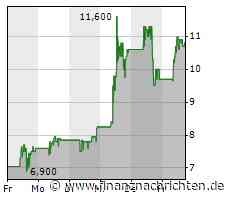 Biotech Report: MorphoSys und 4SC klettern deutlich; US-Sektor seitwärts
