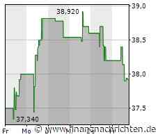 Aktien Osteuropa Schluss: Warschauer Börse führt Gewinner an