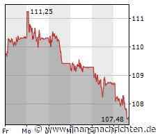 Aktien Schweiz schwach - Novartis, Roche und Nestle belasten