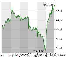 ROUNDUP/Aktien Frankfurt Schluss: Dax stabil nach US-Arbeitsmarktdaten