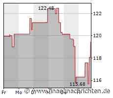 Das Wertpapier von Diamondback Energy läuft prima: Große Kursgewinne! (119,9118 €)