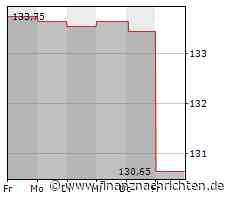 Minimales Kursplus bei der F5 Networks-Aktie (131,2630 €)