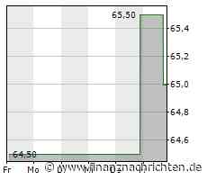 Minimaler Kursabschlag bei der Eversource Energy-Aktie (64,8817 €)