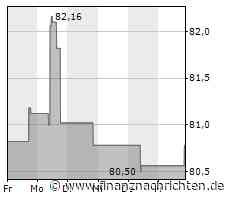 Kurs der Leidos-Aktie verharrt auf Vortags-Niveau (80,6896 €)