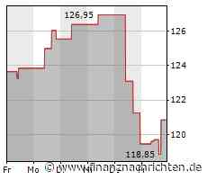 Aktie von Hess legt um 4,07 Prozent zu (123,4296 €)