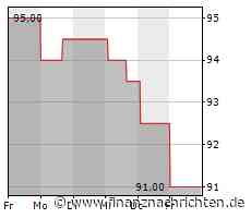 Mohawk Industries, Inc. veranstaltet Telefonkonferenz zu seinen Ergebnissen des 2. Quartals 2023