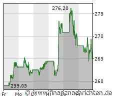 Aktien New York Schluss: Kursverluste nach US-Arbeitsmarktbericht