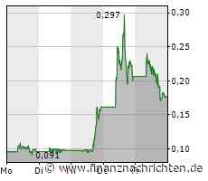 Mullen Automotive-Aktie: Beeindruckende Kursbewegungen!