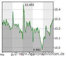 Commerzbank rechnet mit Wiederbelebung des Immobiliengeschäfts