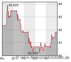 Raiffeisen Top Picks: Bawag, Palfinger und BMW entfernt