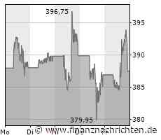 Nvidia-Aktie: Gibt es noch Potenzial?