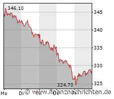 Dividendenaktie Münchener Rück: 4 % in 2024 möglich?!