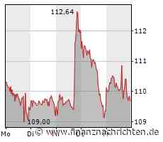 Welchen Betrag hätte man heute, wenn man 1.000 US-Dollar in das IPO von Google investiert hätte?