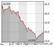 Siemens Energy-Aktie: Expertengruppe intensiviert Suche!