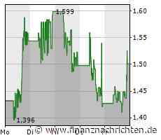 Tilray-Aktie: Ist ein Bestseller-Potenzial zu erwarten?
