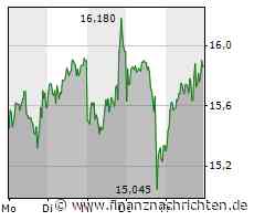Carnival-Aktie: Vorwärts mutig!