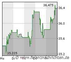 General Motors-Aktie: Ergebnisse enttäuschen nicht