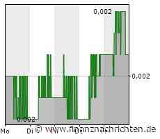 Steinhoff Aktie: Gibt es noch Bewegung?