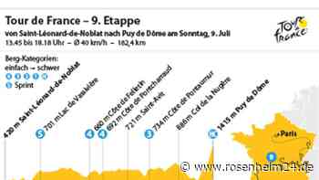 9. Etappe: Nächster Schlagabtausch am Puy de Dome?