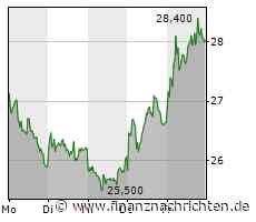 MorphoSys kann richtig zulegen. DAS müssen Anleger jetzt beachten!