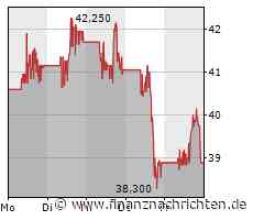Bei JinkoSolar geht es jetzt ans Eingemachte. Seien Sie vorbereitet!