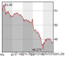 Plug Power zeigt sich sprunghaft, Nel ASA kriegt die Kurve, TUI blickt zur Konkurrenz und bei Bayer wird wieder einmal munter spekuliert