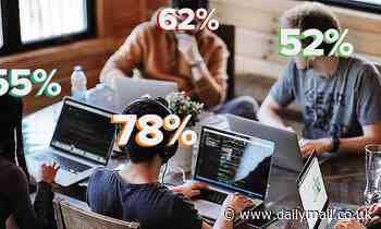 Is YOUR job at risk of being made obsolete by AI? Take this calculator to find out