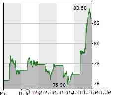Alibaba: Nächste Woche ist Hochspannung angesagt!