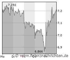 ThyssenKrupp-Aktie: Kursziel im Blick - Neustart mit Nucera sorgt für Aufsehen!
