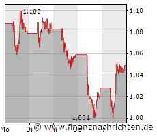 Nel Aktie Richtung Pennystock? Samstag gemeldet: 5,6 Mio USD von Uncle Sam. Gamechangerqualität?
