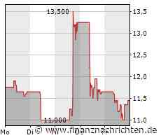21st Austria weekly - Kapsch TrafficCom, Vienna Stock Exchange (05/07/2023)