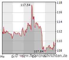 Moderna: DAS ist am Montag jetzt extrem wichtig!