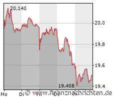Deutsche Telekom: Der Montag verspricht absolute Hochspannung!